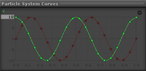 Unity Particle System Circle Amplite full OctoMan