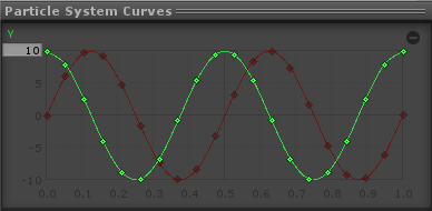 Unity Particle System Circle Amplite full OctoMan