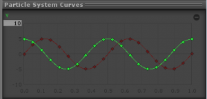 Unity Particle System Circle Amplitude half OctoMan