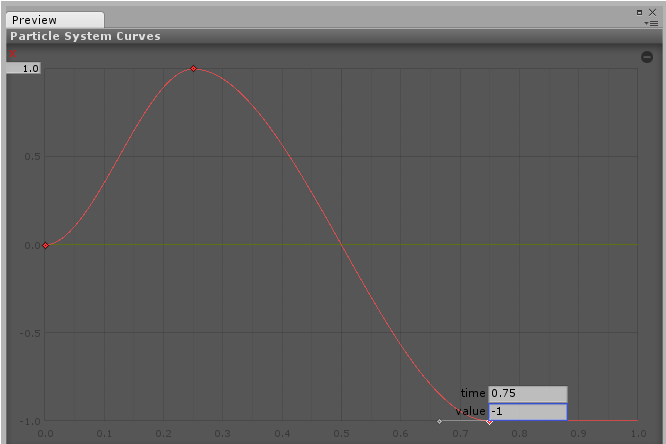 Unity Particle System Circle Motion Image07