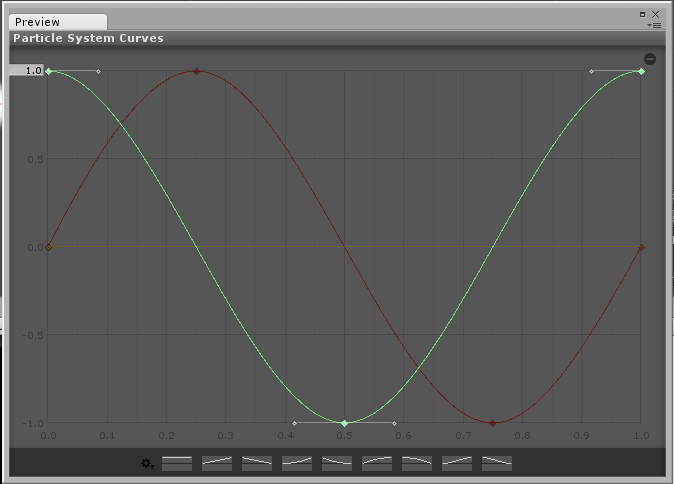 Unity Particle System Circle Motion Image11